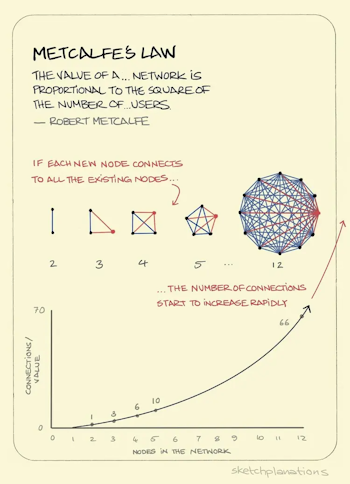 Metcalfe's Law